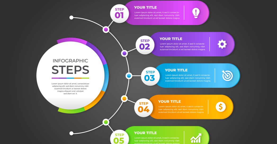 infographics on print marketing